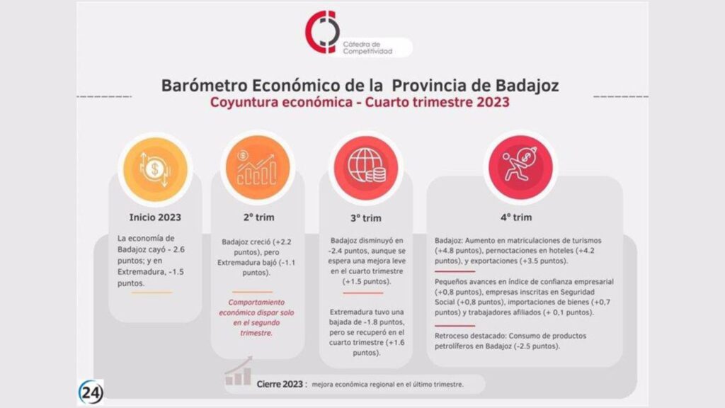 Incertidumbre Económica en Badajoz y Extremadura para 2024 - 1